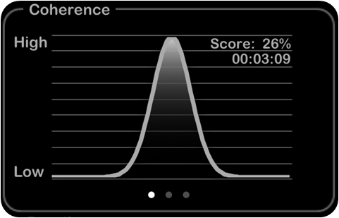 Heart Rate Plus: The Coherence with Breath