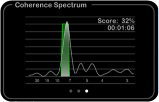 Heart Rate Plus: Heart Rate Variability (HRV) Coherence Spectrum