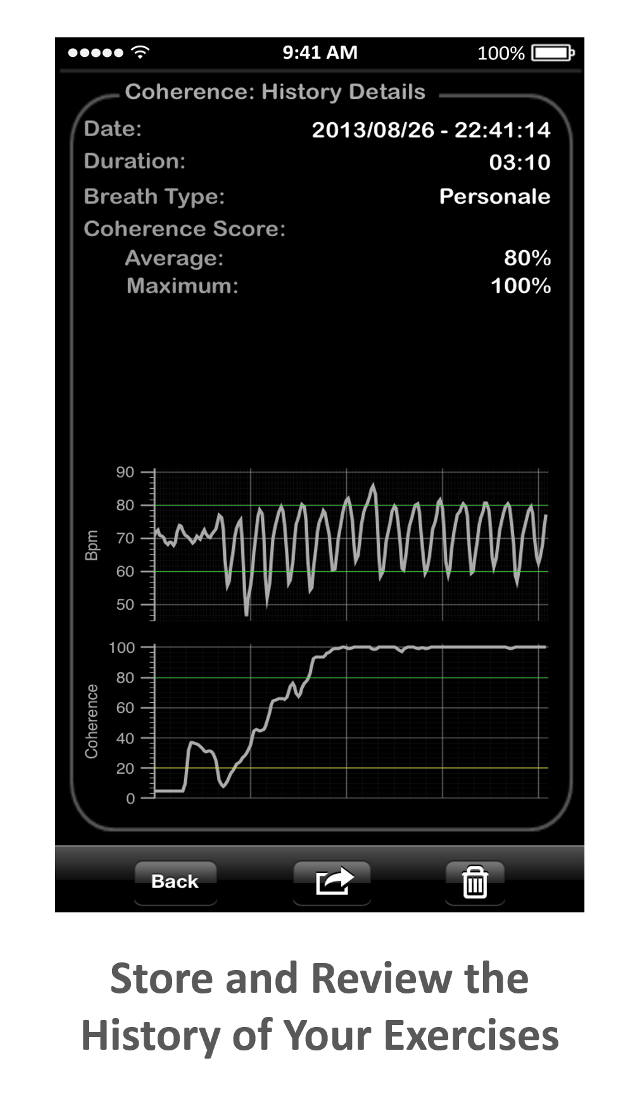 Heart Rate Plus: Coherence History Details